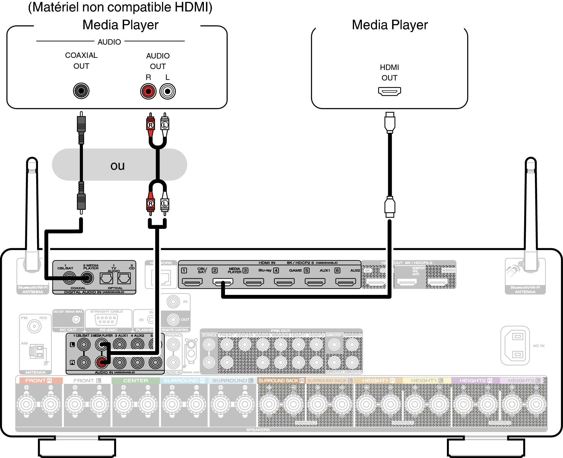 Conne MEDIA C50U